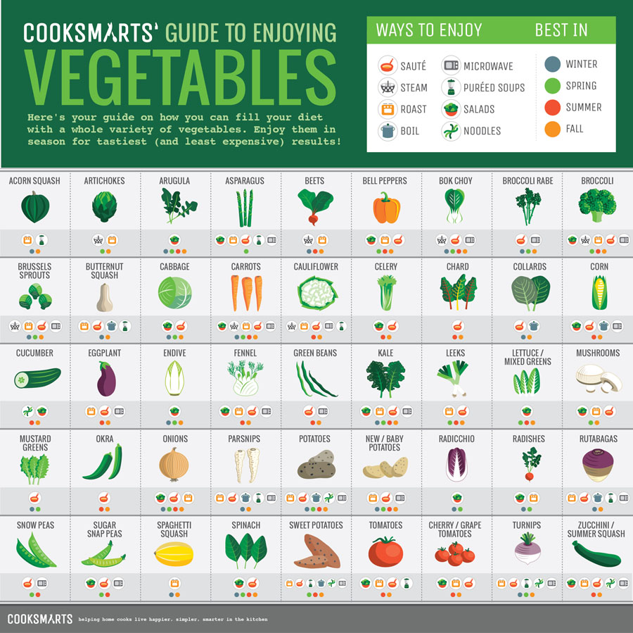 Preparation tips for most vegetables.